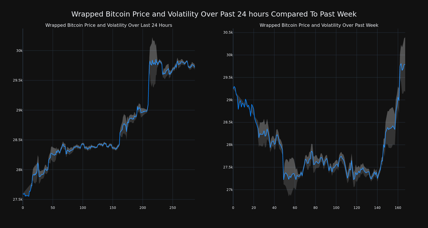 price_chart