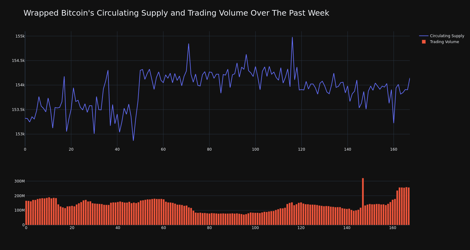 supply_and_vol