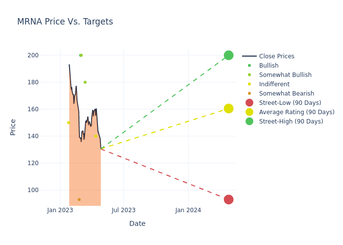 price target chart