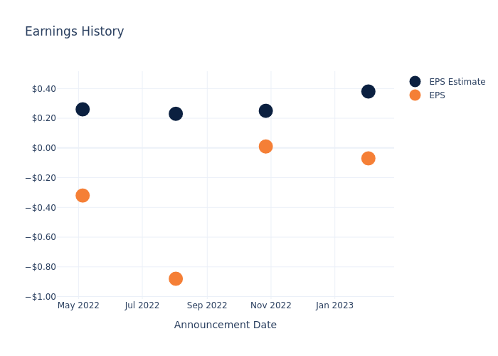 eps graph