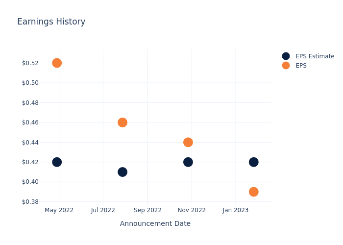 eps graph