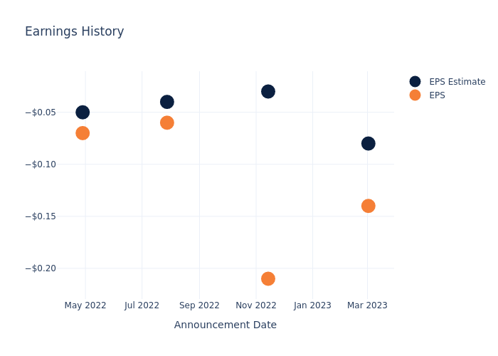 eps graph