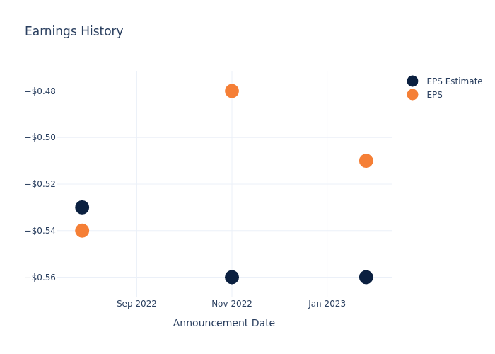 eps graph