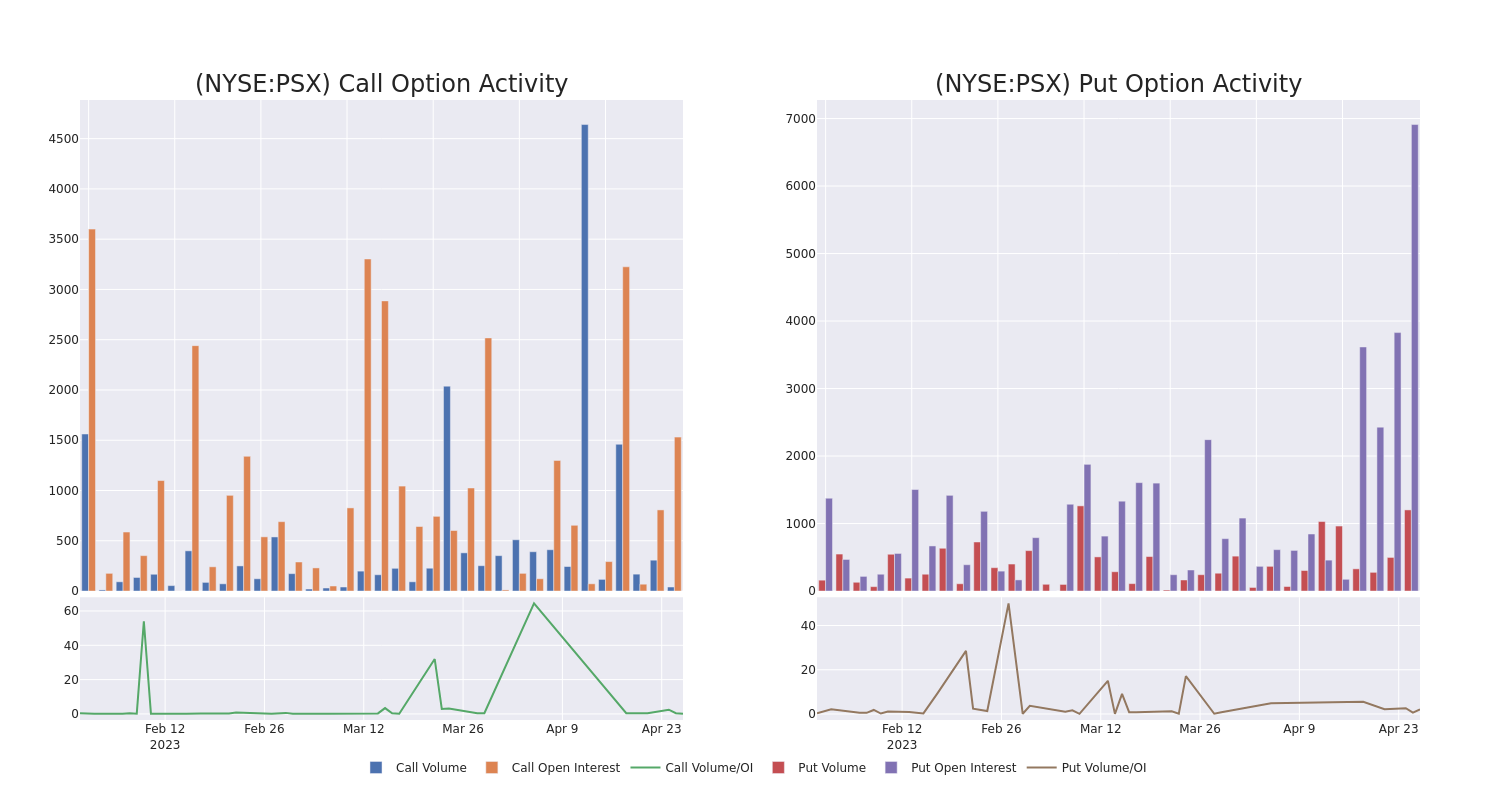 Options Call Chart