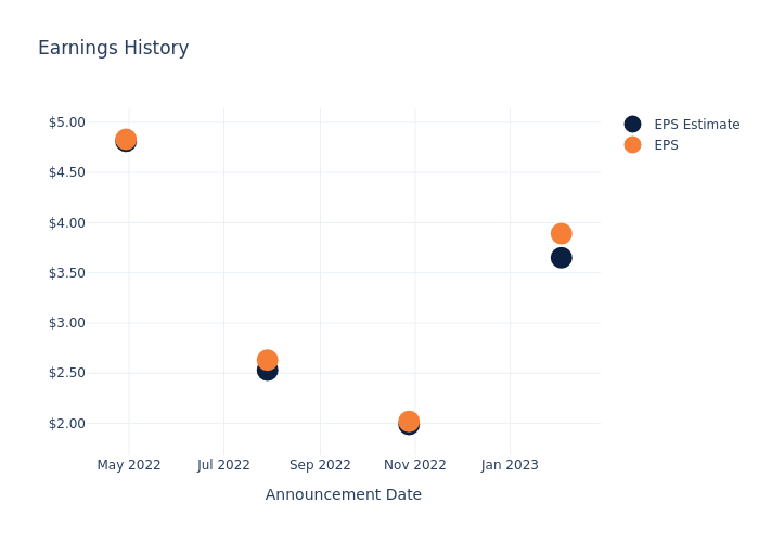 eps graph