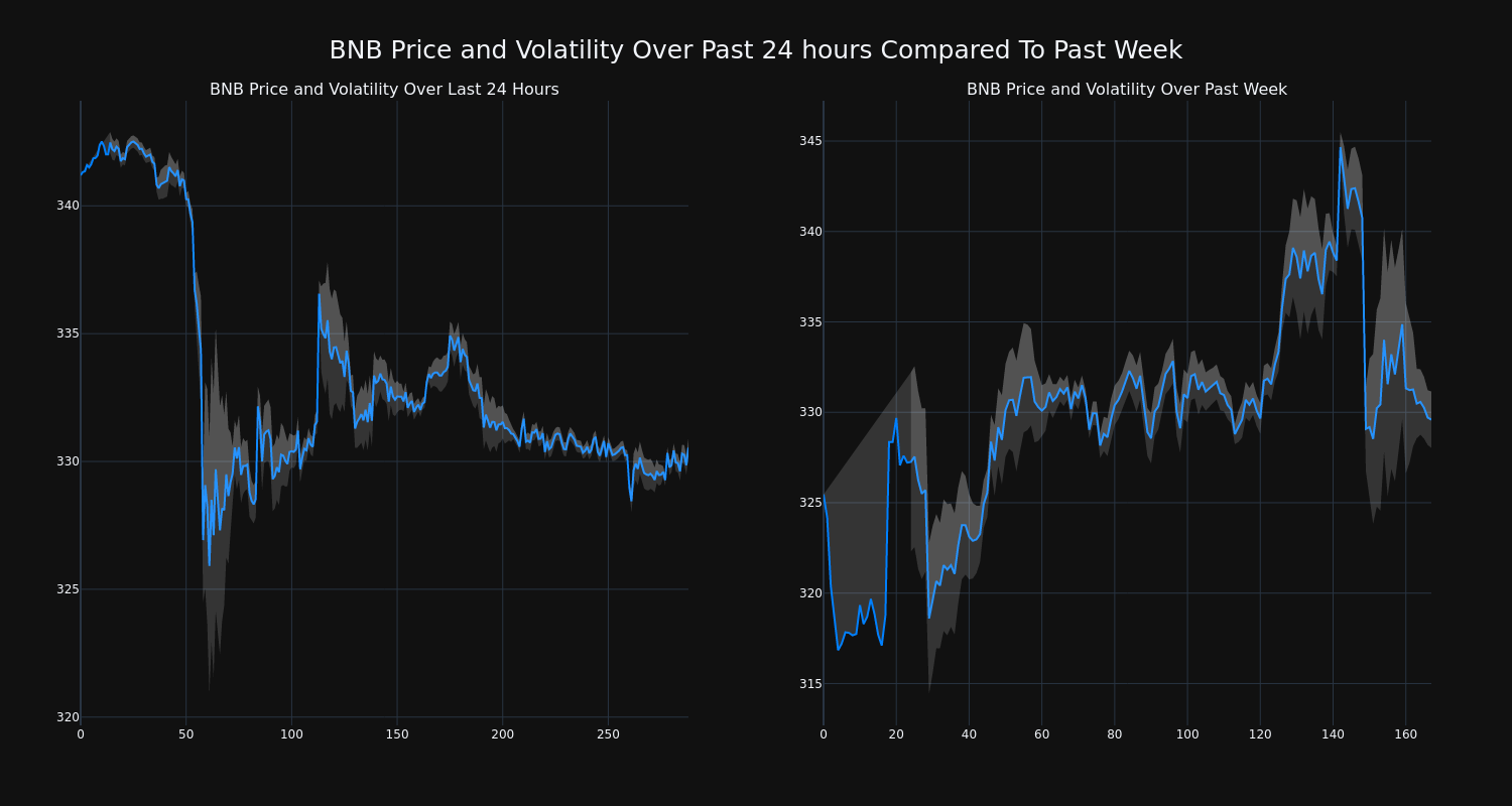 price_chart