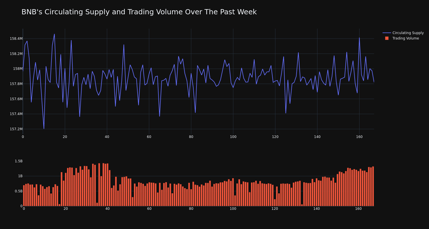 supply_and_vol