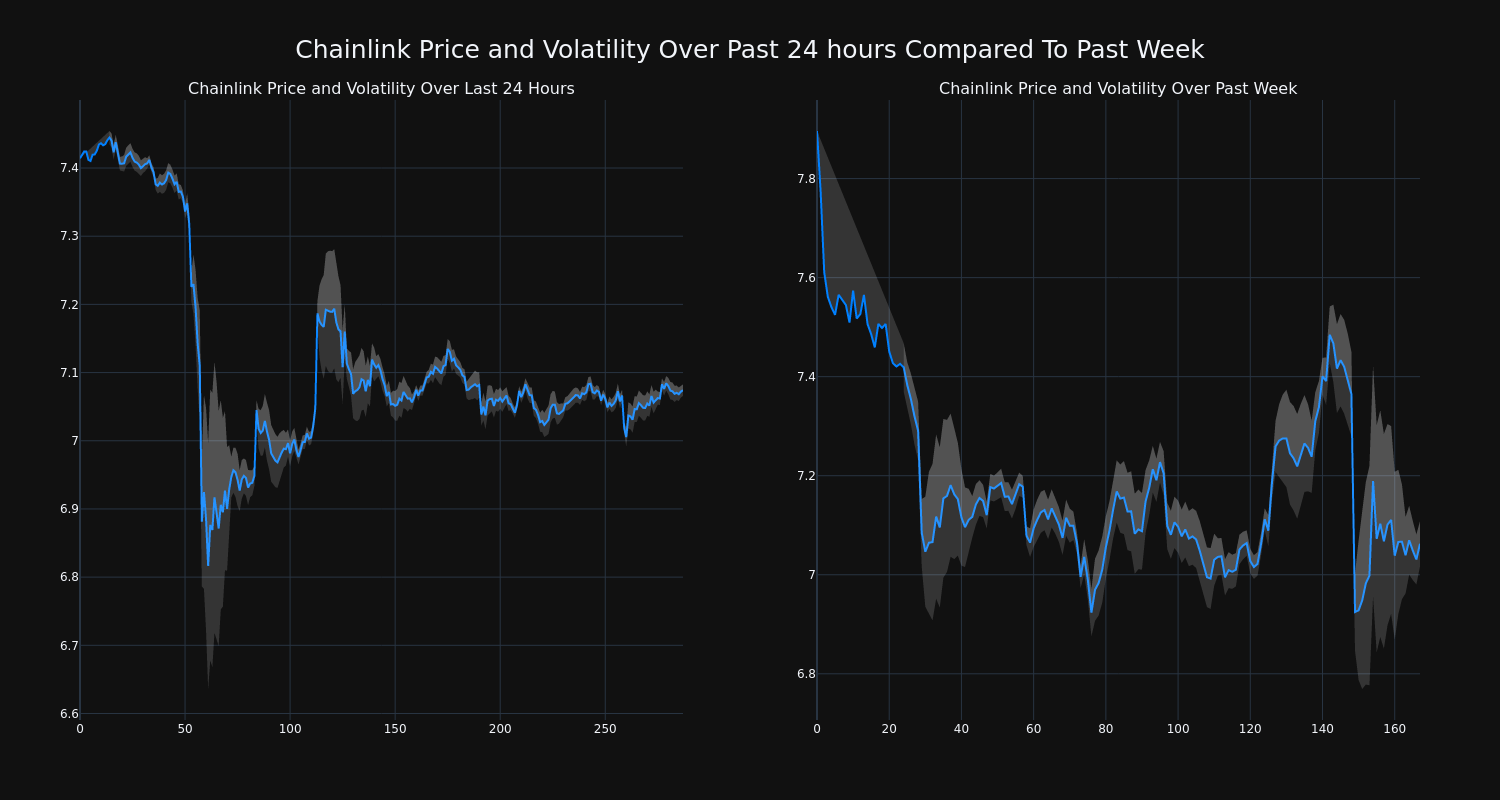 price_chart