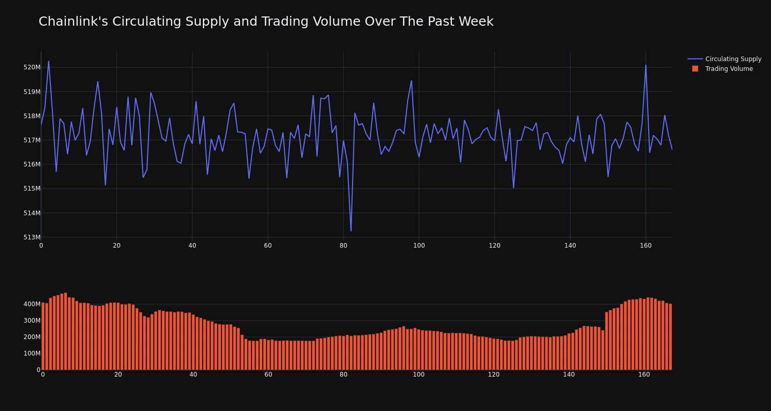 supply_and_vol