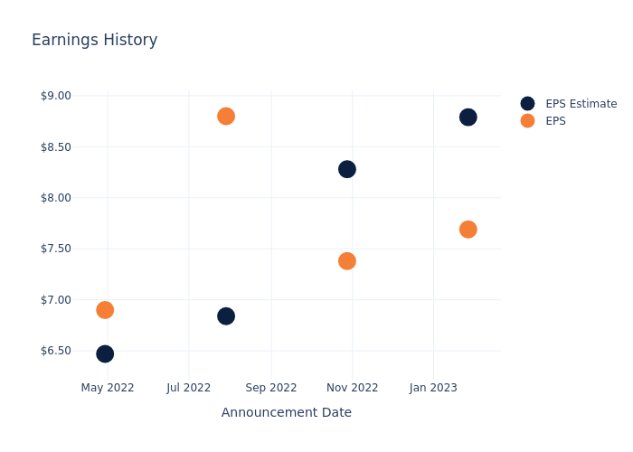 eps graph