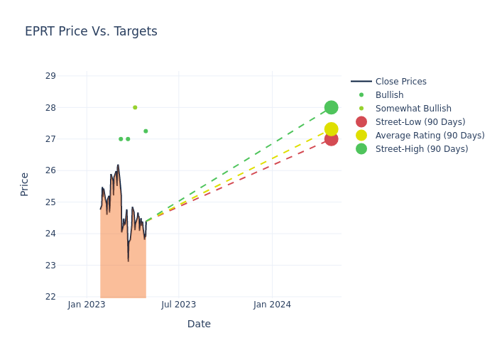 price target chart