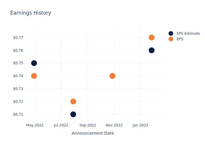 eps graph