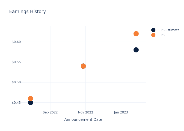 eps graph