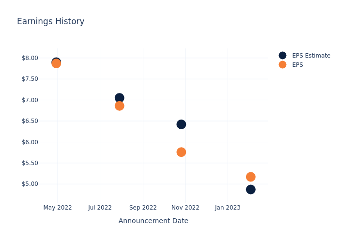 eps graph