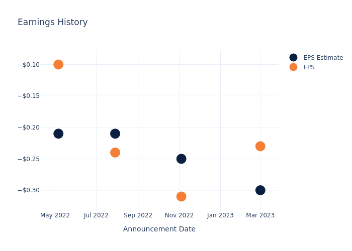 eps graph