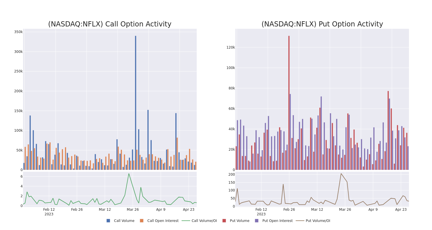 Options Call Chart