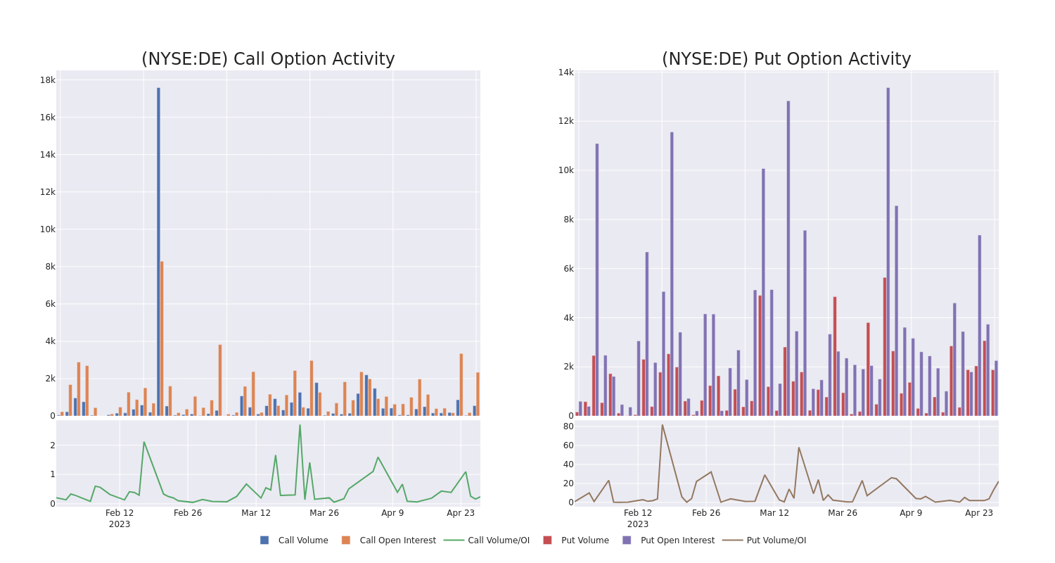 Options Call Chart