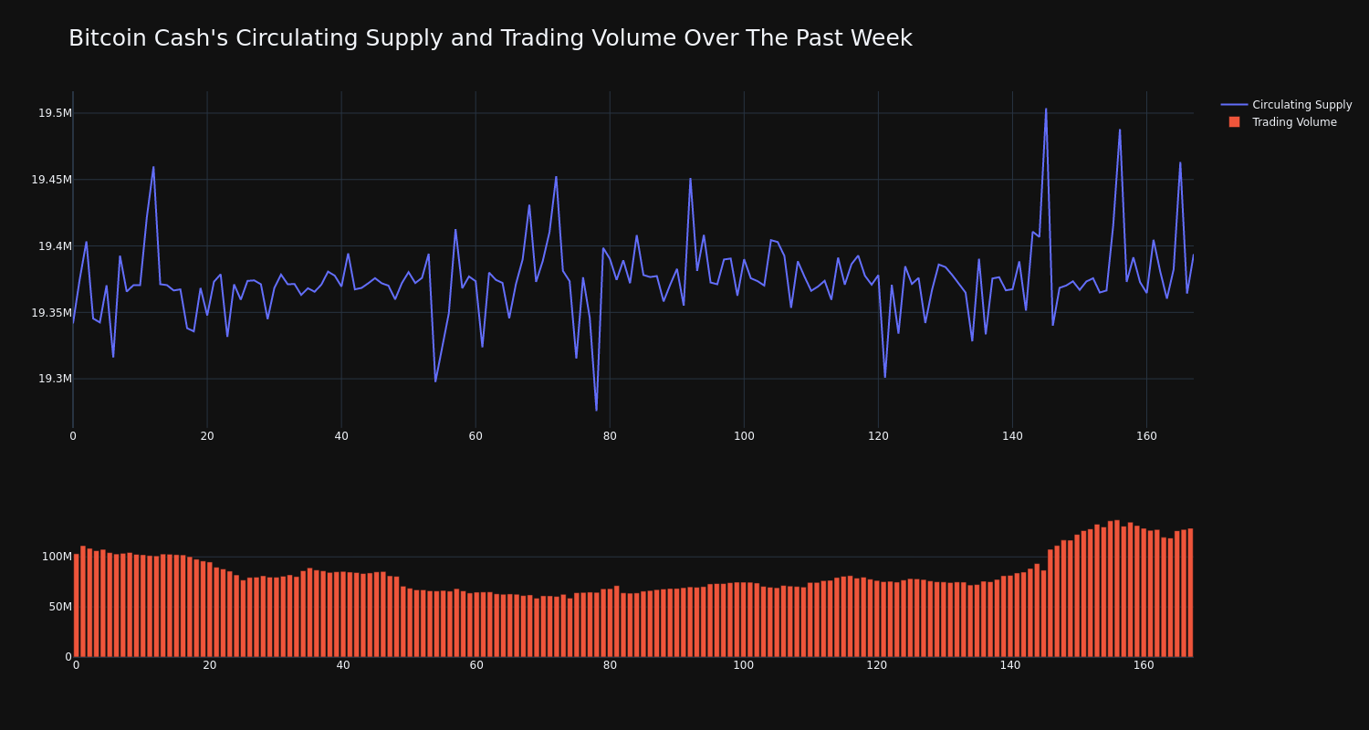 supply_and_vol