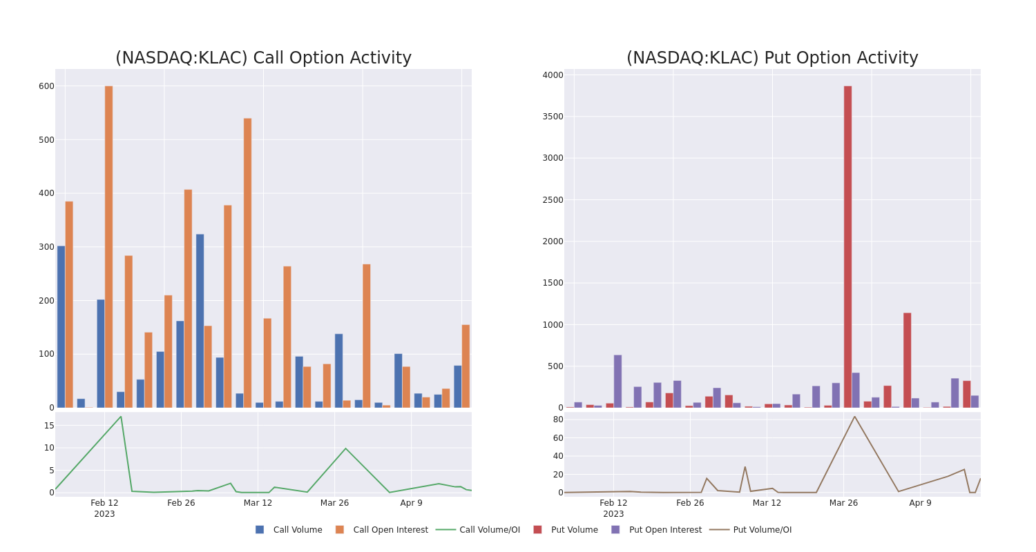 Options Call Chart