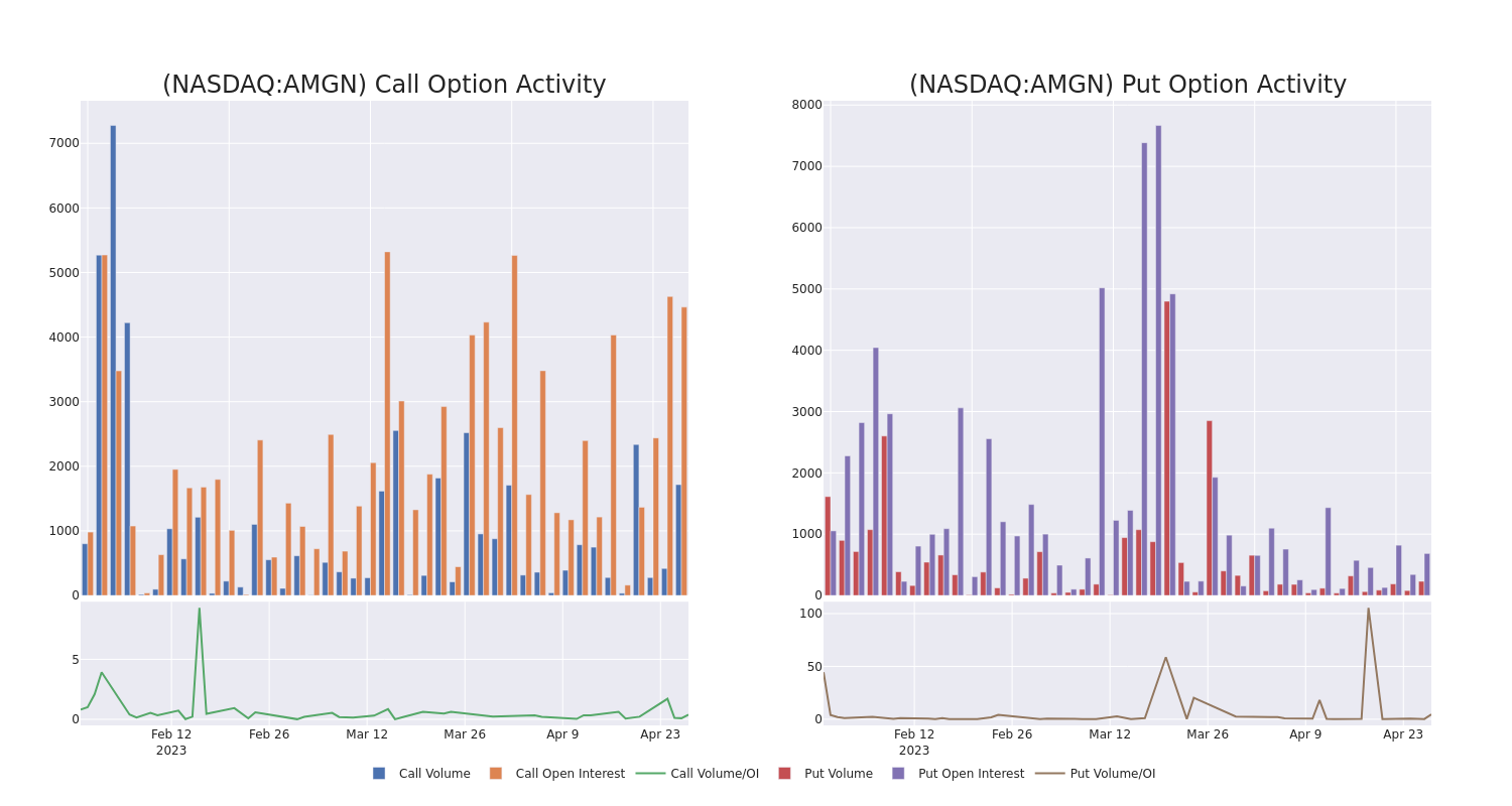 Options Call Chart