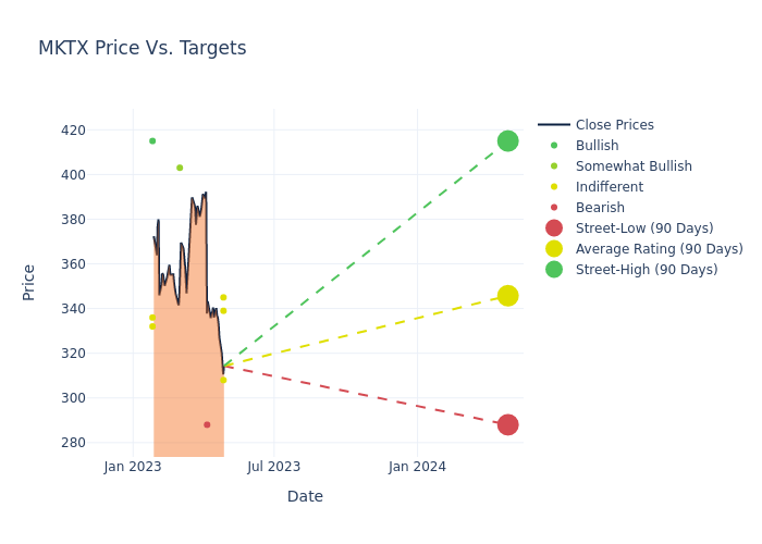 price target chart