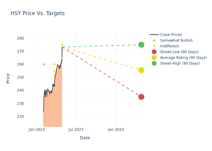 price target chart