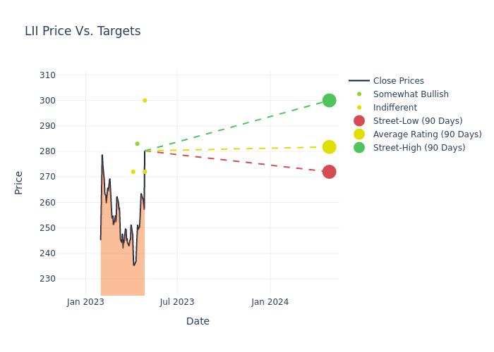 price target chart