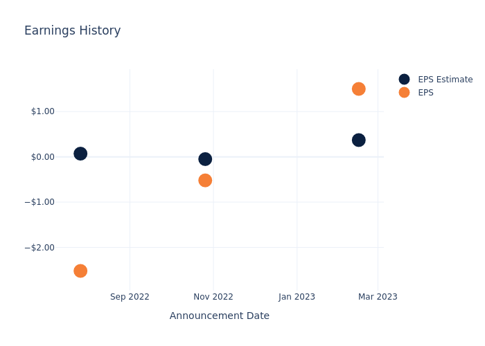 eps graph