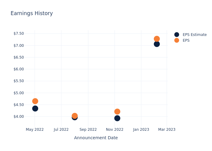 eps graph