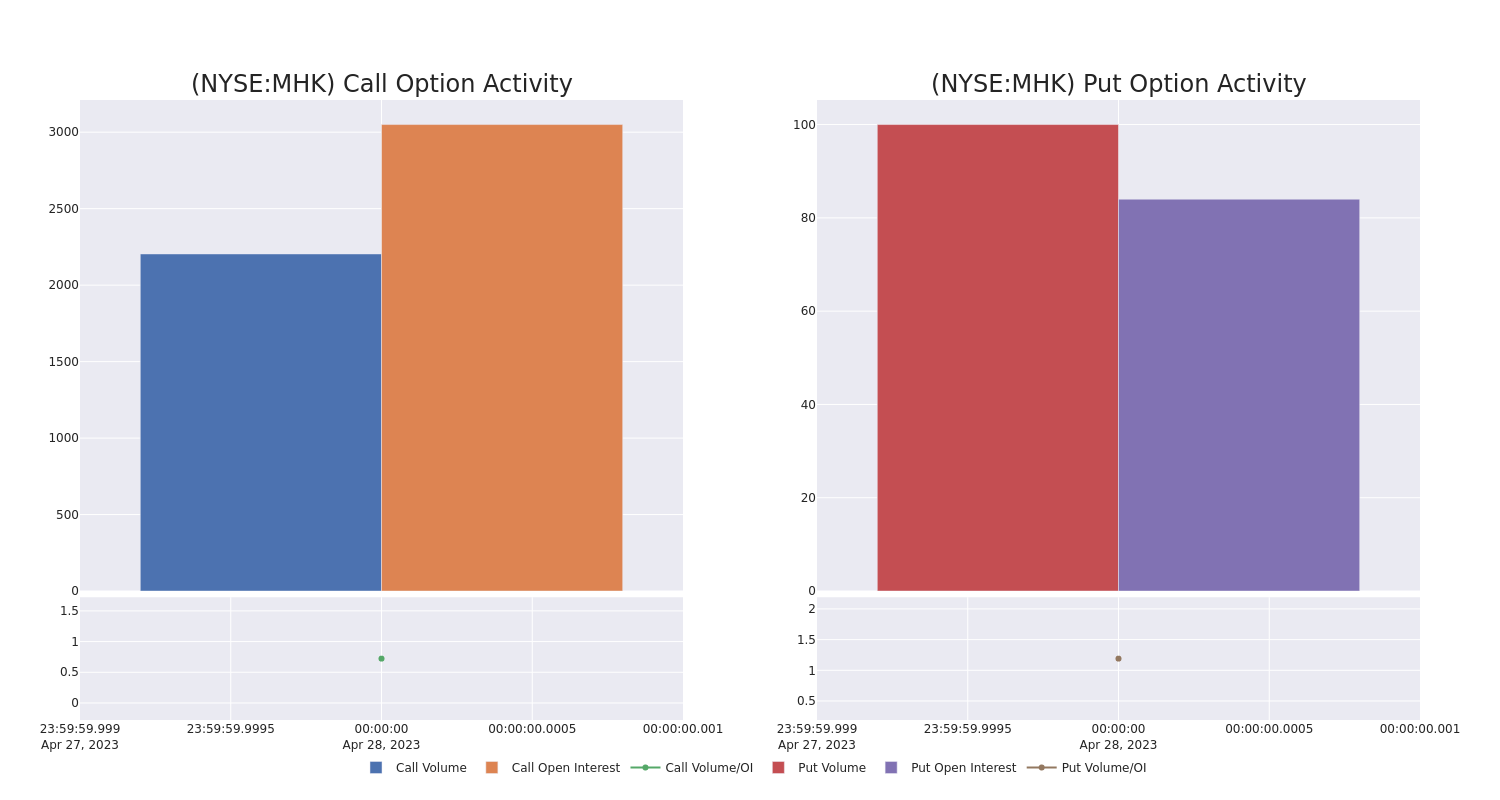 Options Call Chart