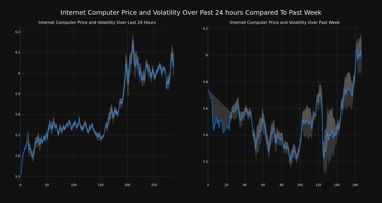 price_chart