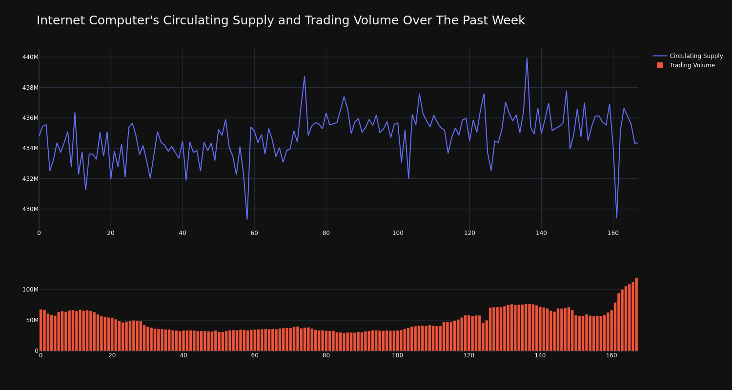 supply_and_vol