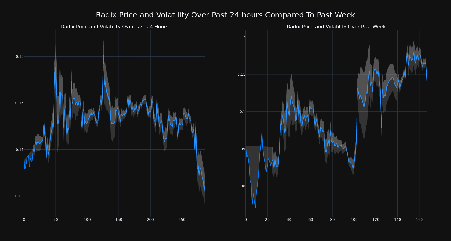 price_chart