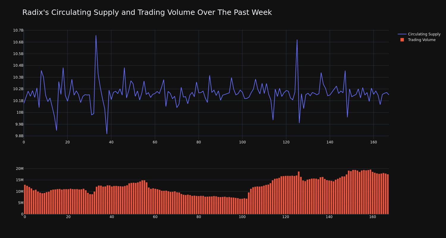 supply_and_vol