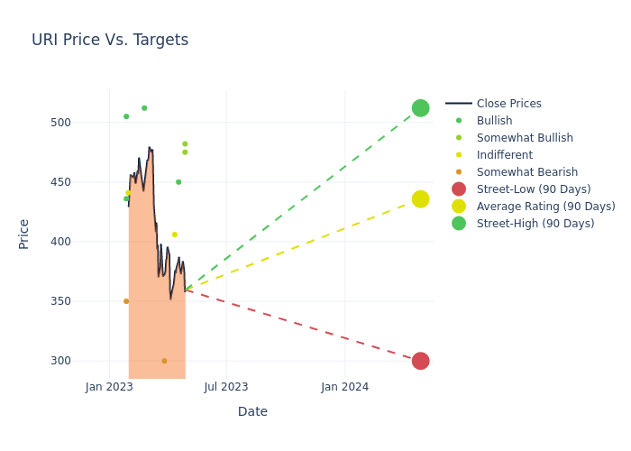 price target chart