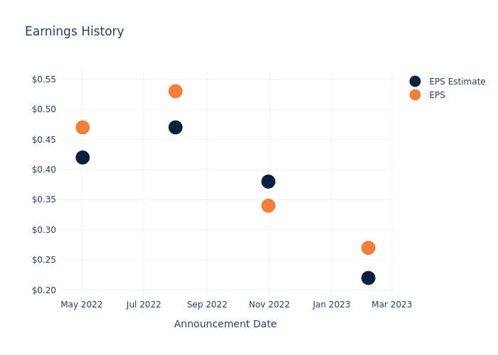 eps graph