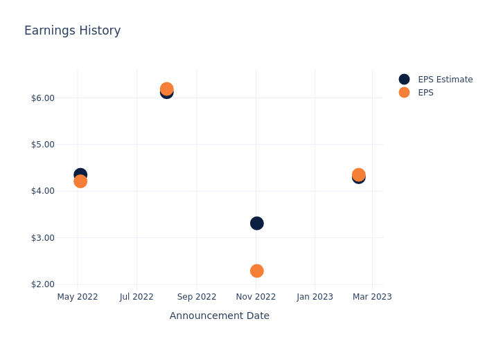 eps graph