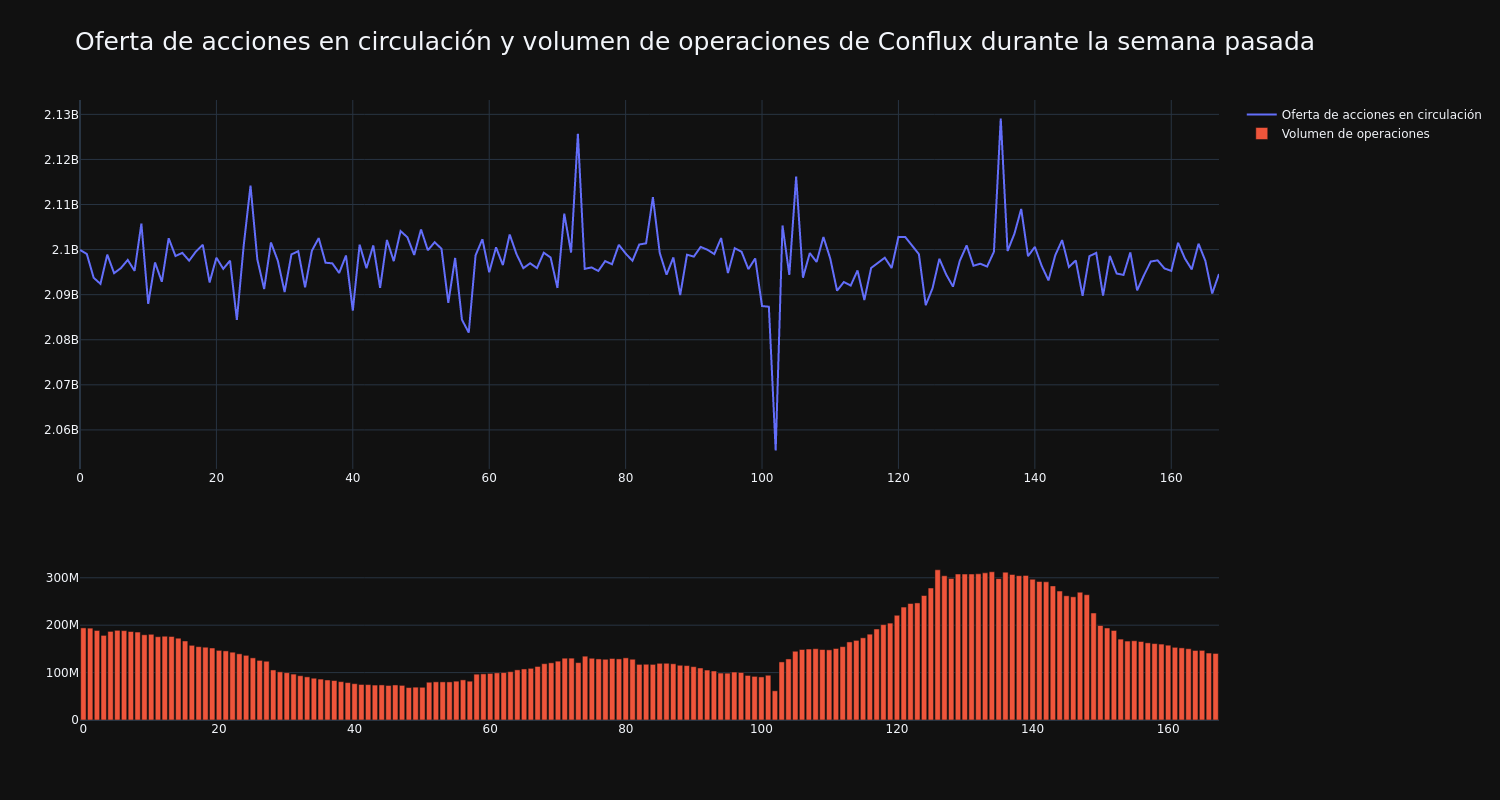 supply_and_vol