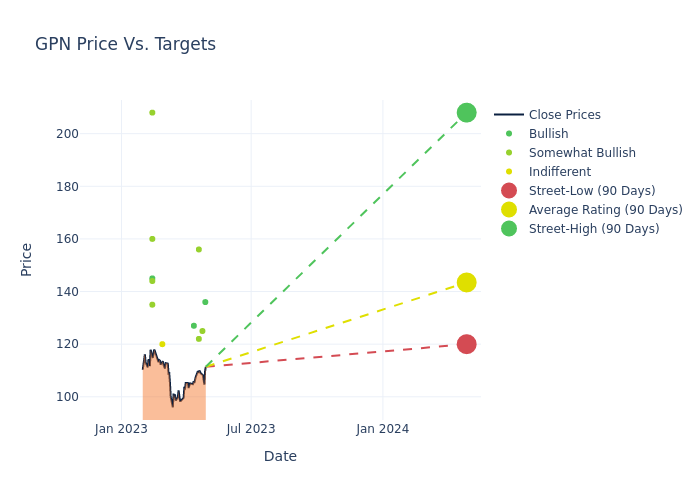 price target chart