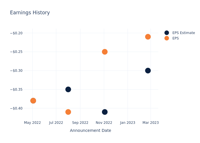 eps graph