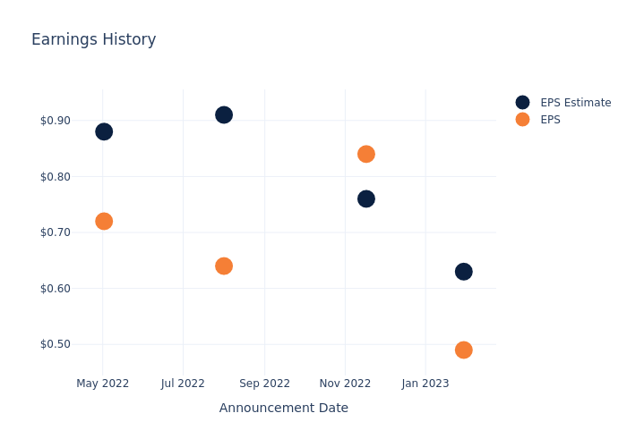 eps graph