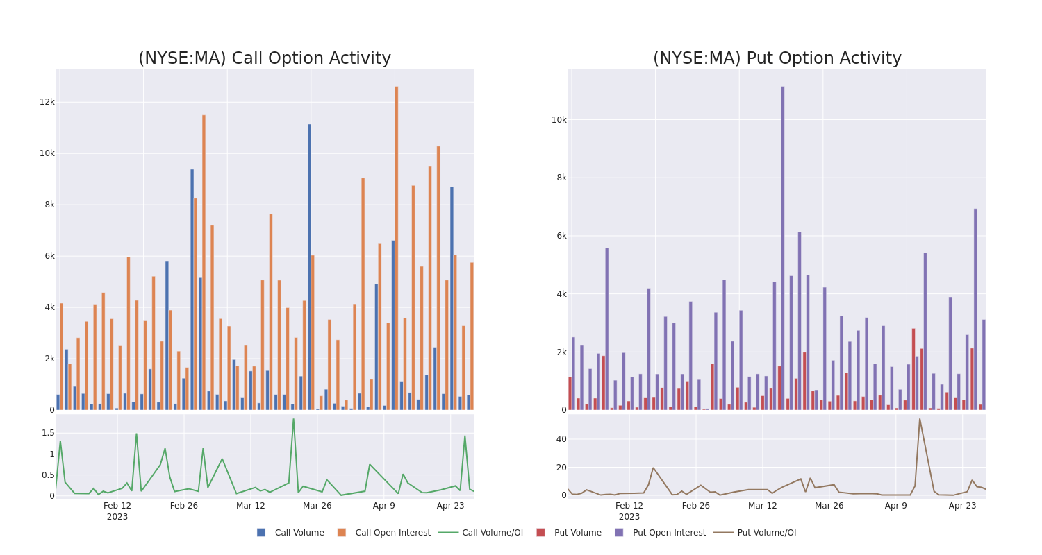 Options Call Chart