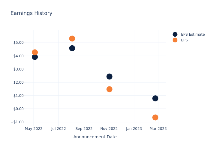 eps graph