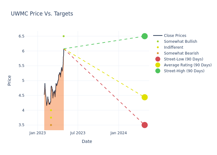 price target chart