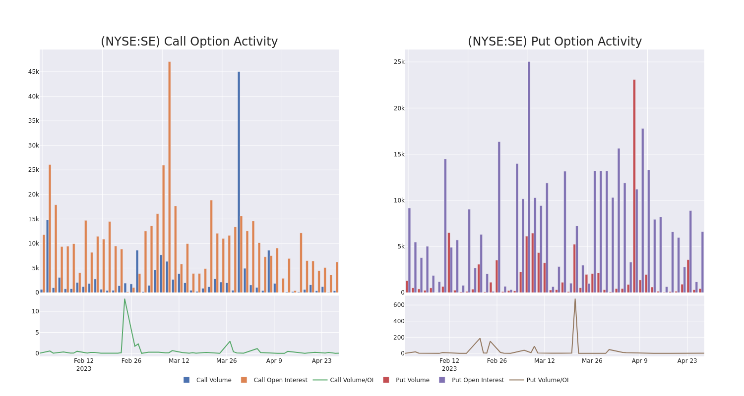 Options Call Chart