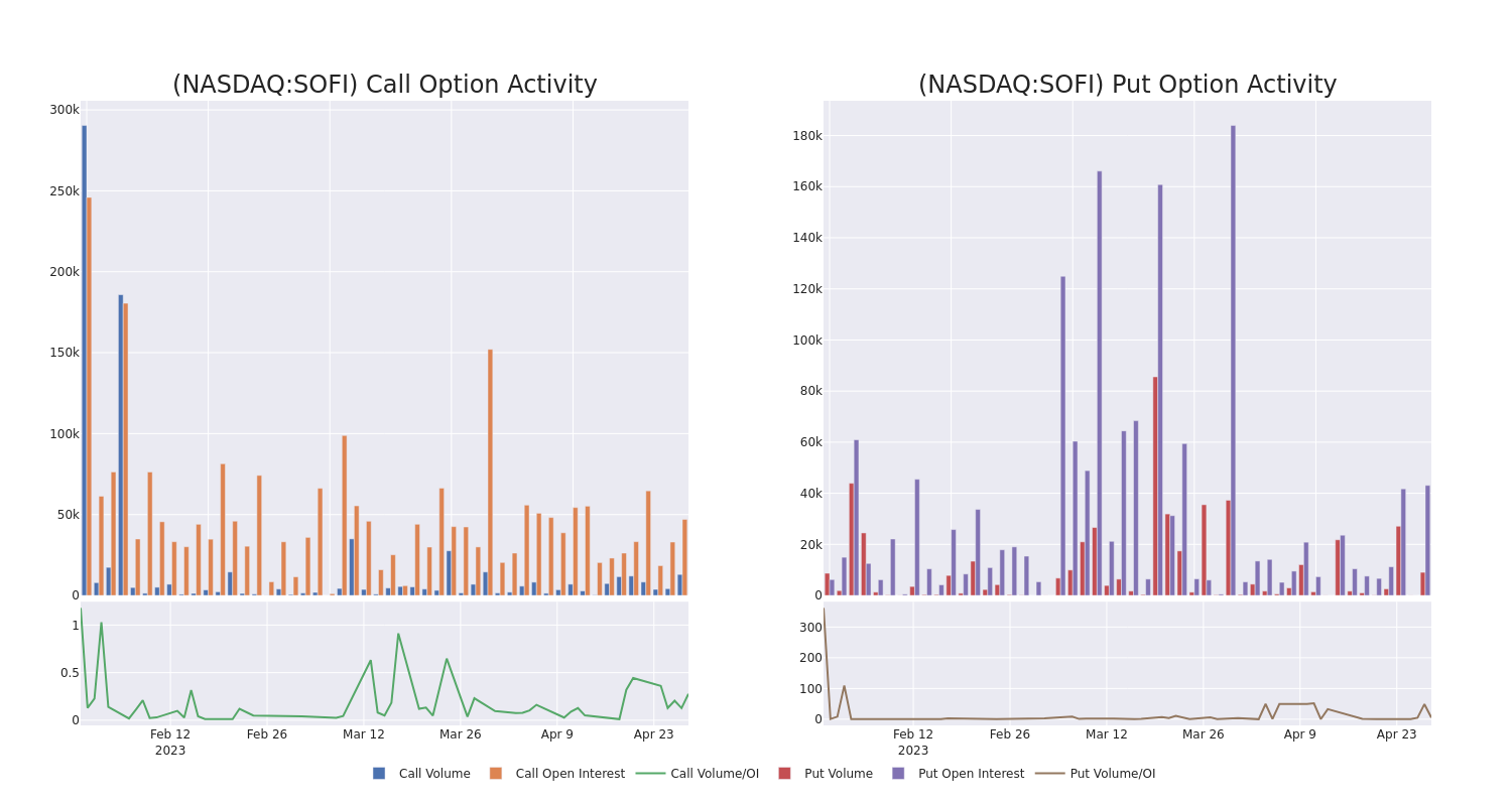 Options Call Chart