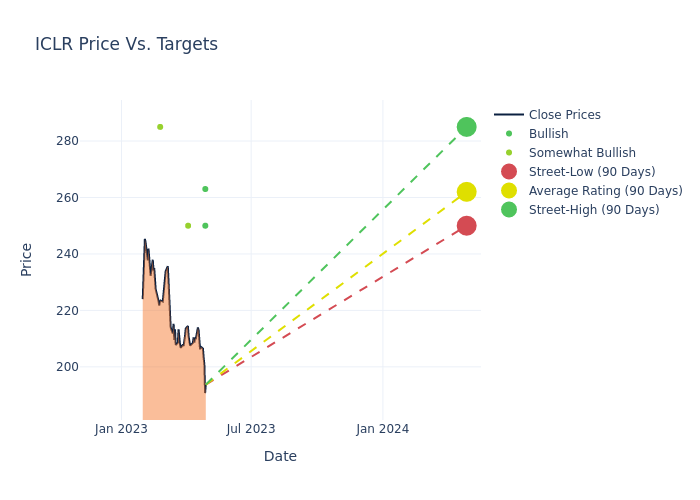 price target chart