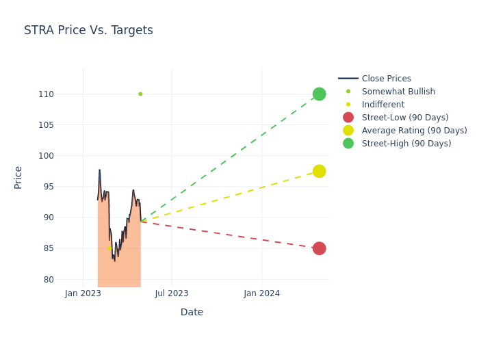 price target chart