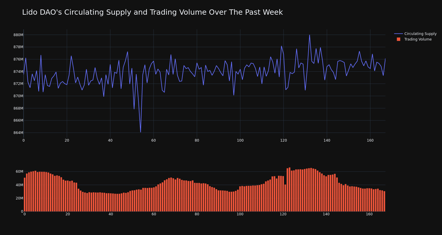 supply_and_vol