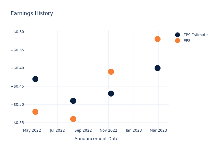 eps graph